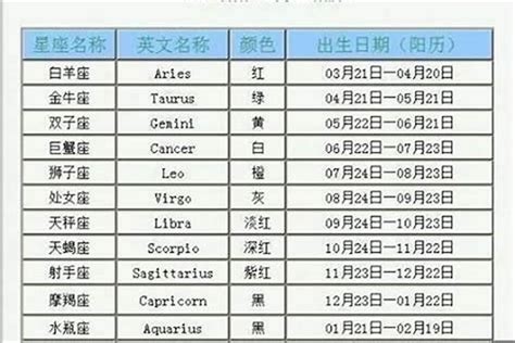 11月22是什么星座|11月22日出生的是什么星座？什么性格？